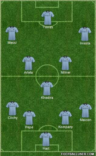 Manchester City Formation 2013