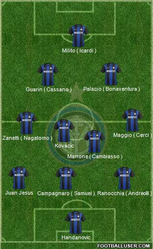 F.C. Internazionale Formation 2013