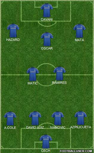 Chelsea Formation 2013