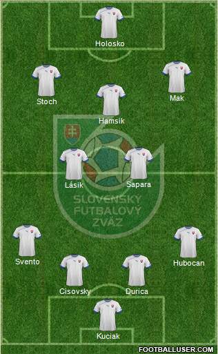 Slovakia Formation 2013