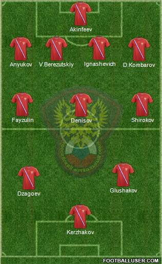 Russia Formation 2013
