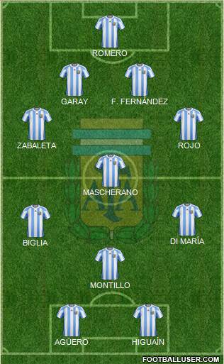 Argentina Formation 2013