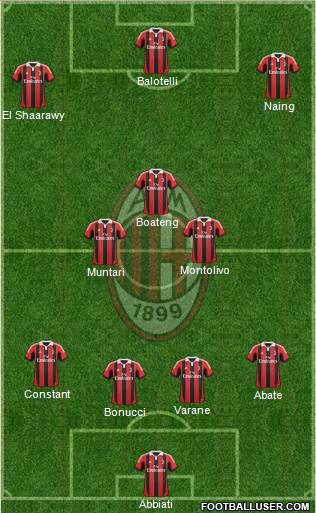 A.C. Milan Formation 2013
