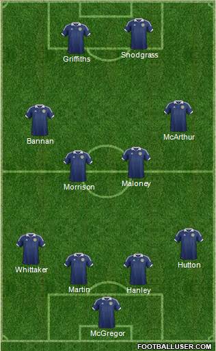 Scotland Formation 2013