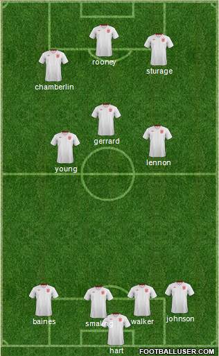 England Formation 2013