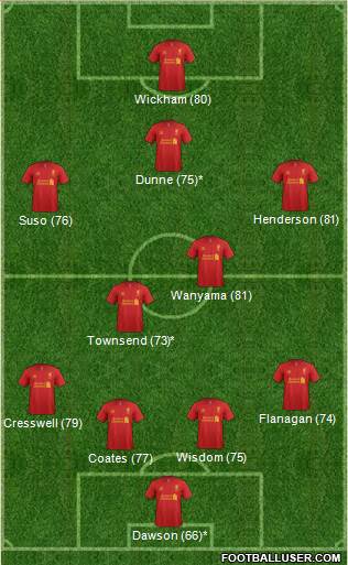 Liverpool Formation 2013