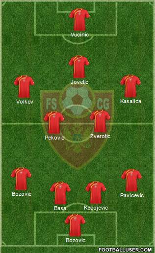Montenegro Formation 2013