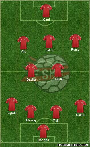 Albania Formation 2013