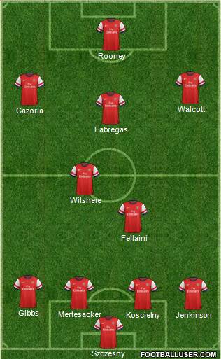 Arsenal Formation 2013