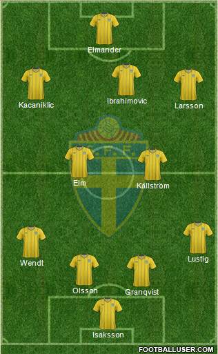 Sweden Formation 2013