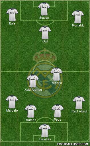 Real Madrid C.F. Formation 2013