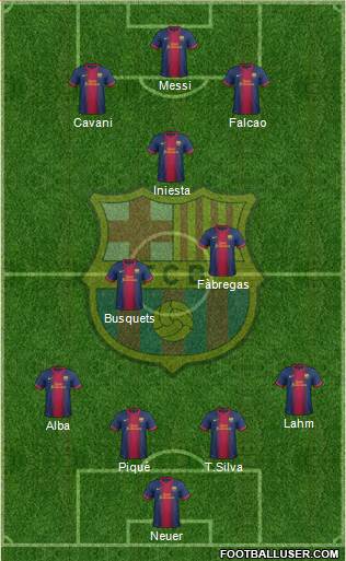 F.C. Barcelona Formation 2013