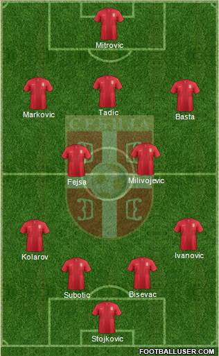 Serbia Formation 2013