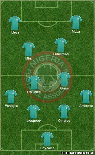 Nigeria Formation 2013