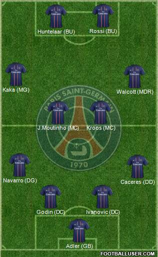 Paris Saint-Germain Formation 2013
