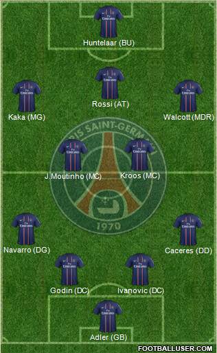 Paris Saint-Germain Formation 2013