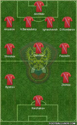 Russia Formation 2013