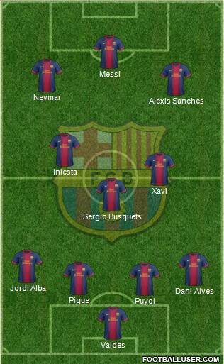 F.C. Barcelona Formation 2013