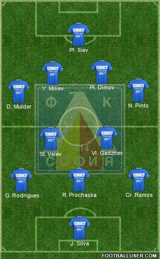 Levski (Sofia) Formation 2013