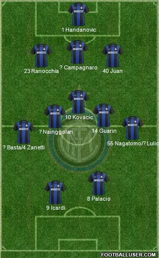 F.C. Internazionale Formation 2013