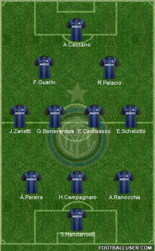 F.C. Internazionale Formation 2013