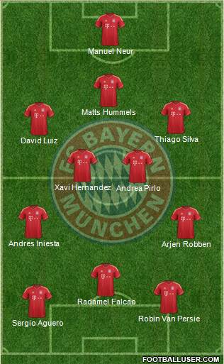 FC Bayern München Formation 2013