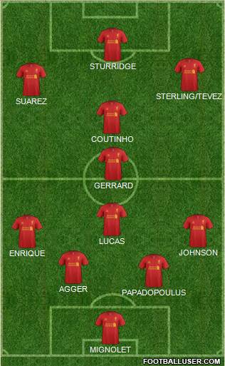 Liverpool Formation 2013