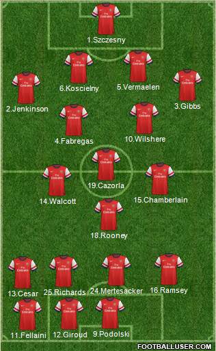 Arsenal Formation 2013