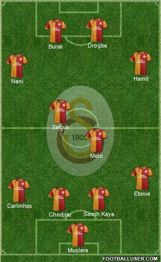 Galatasaray SK Formation 2013