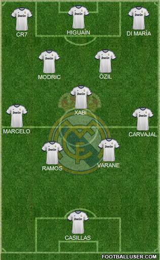 R. Madrid Castilla Formation 2013