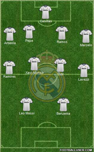 Real Madrid C.F. Formation 2013