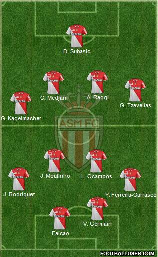 AS Monaco FC Formation 2013