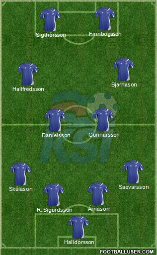 Iceland Formation 2013