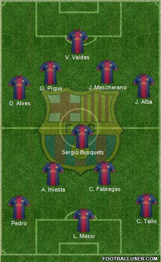 F.C. Barcelona Formation 2013