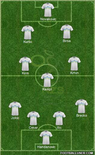 Slovenia Formation 2013