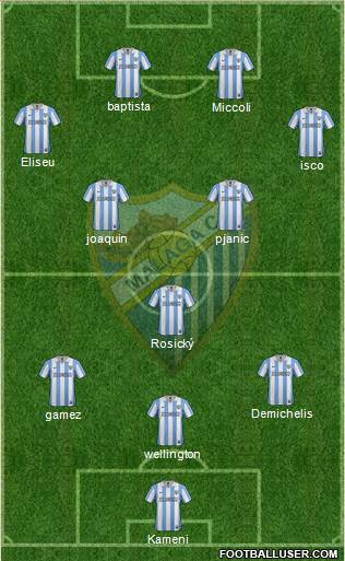 Málaga C.F., S.A.D. Formation 2013