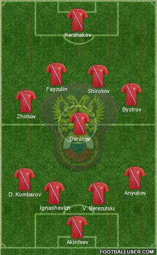 Russia Formation 2013