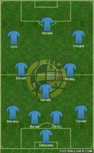 Spain Formation 2013