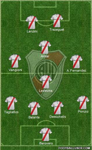 River Plate Formation 2013