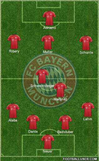 FC Bayern München Formation 2013