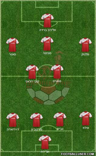 Hapoel Be'er-Sheva Formation 2013