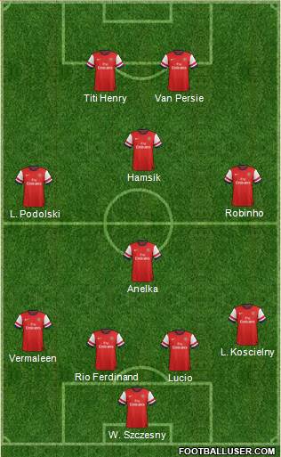 Arsenal Formation 2013