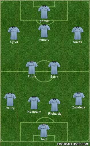 Manchester City Formation 2013