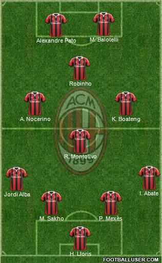A.C. Milan Formation 2013