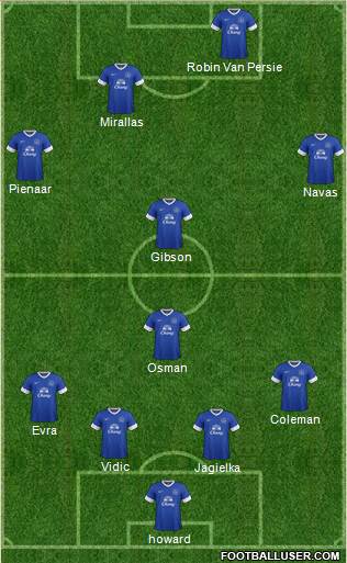 Everton Formation 2013