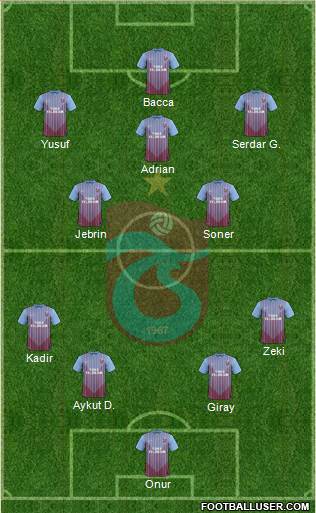 Trabzonspor Formation 2013