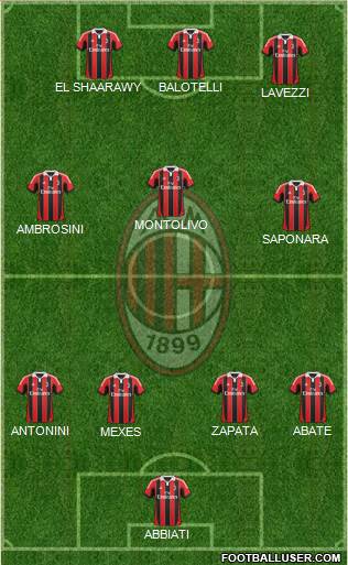 A.C. Milan Formation 2013