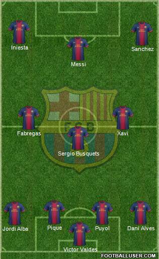 F.C. Barcelona Formation 2013