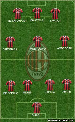 A.C. Milan Formation 2013