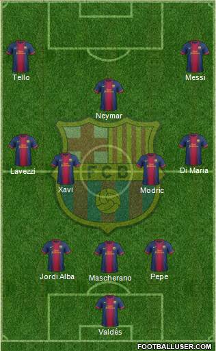 F.C. Barcelona Formation 2013